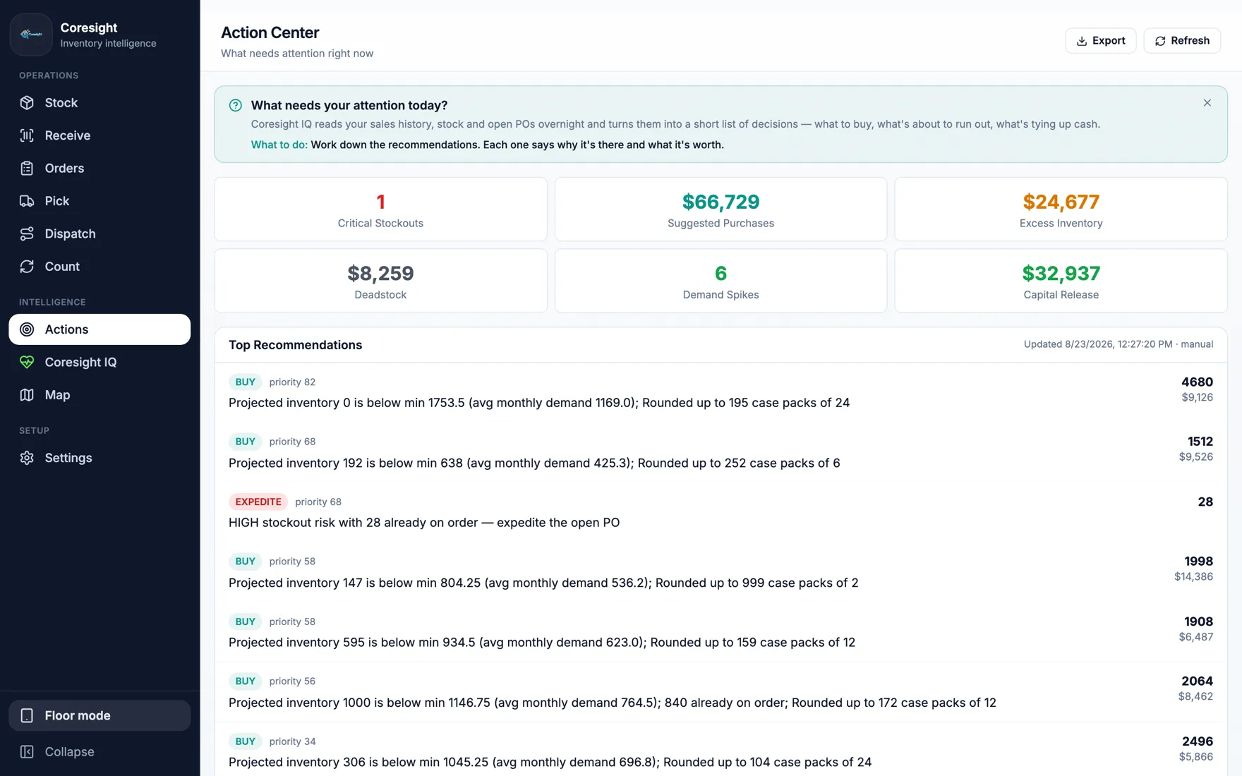 Action Center dashboard listing critical stockouts, suggested purchases, excess inventory and a ranked list of recommendations, each with the reasoning behind it.